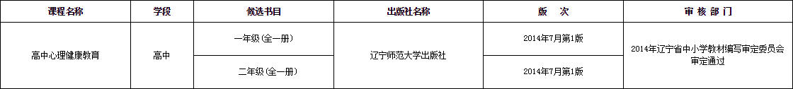2023年上半年葫芦岛市中小学教师资格考试(面试)新增科目使用教材补充通知